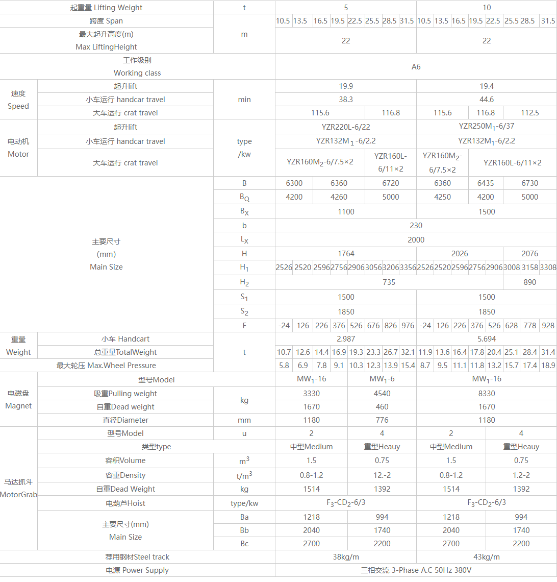 QS型三用橋式起重機(jī)參數(shù)圖 QS型三用橋式起重機(jī)參數(shù)圖