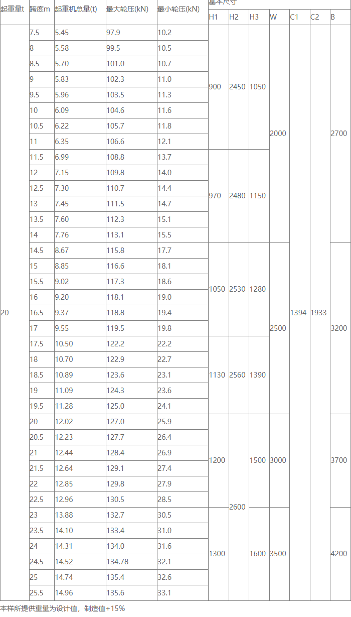 20噸單梁起重機(jī)基本參數(shù)圖 20噸單梁起重機(jī)基本參數(shù)圖
