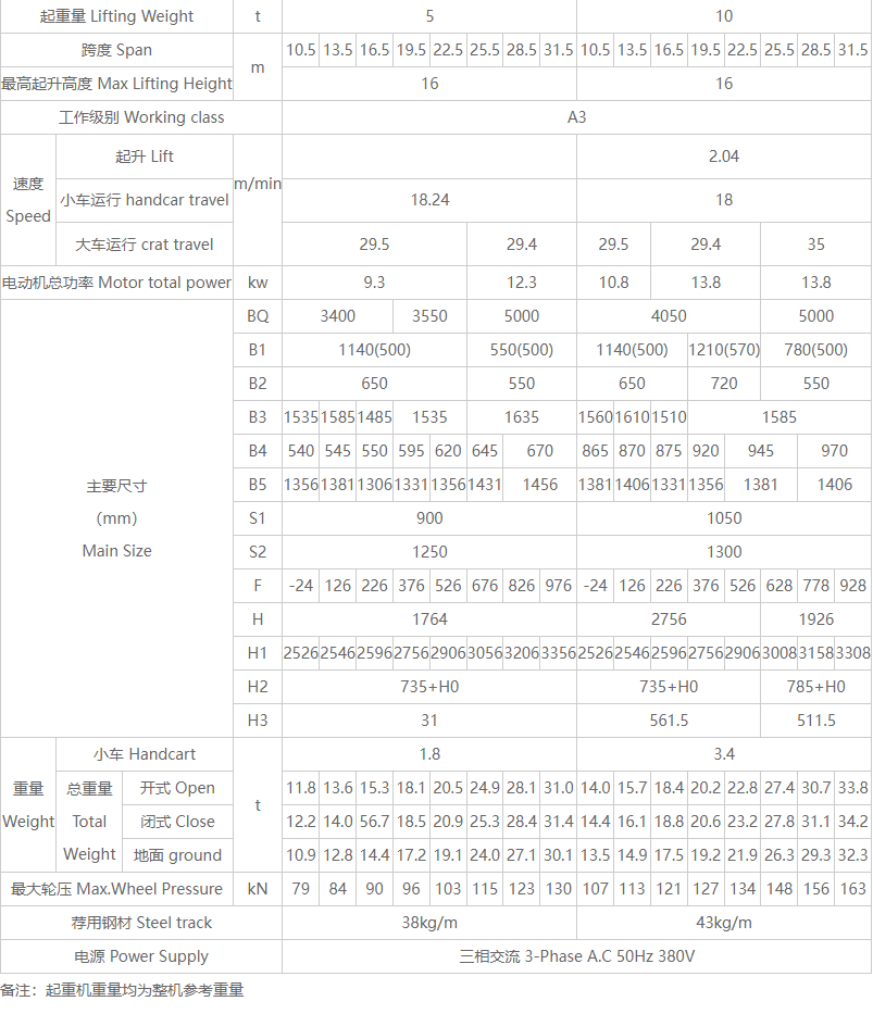 QB型雙梁防爆型橋式起重機性能參數(shù)圖 QB型雙梁防爆型橋式起重機性能參數(shù)圖