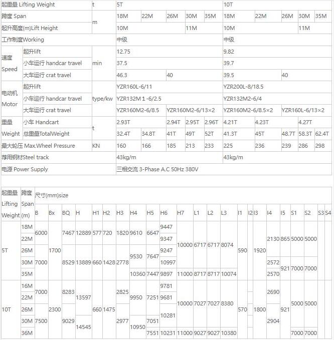 MDZ型單梁抓斗門式起重機核心技術(shù)參數(shù)表（5噸、10噸）