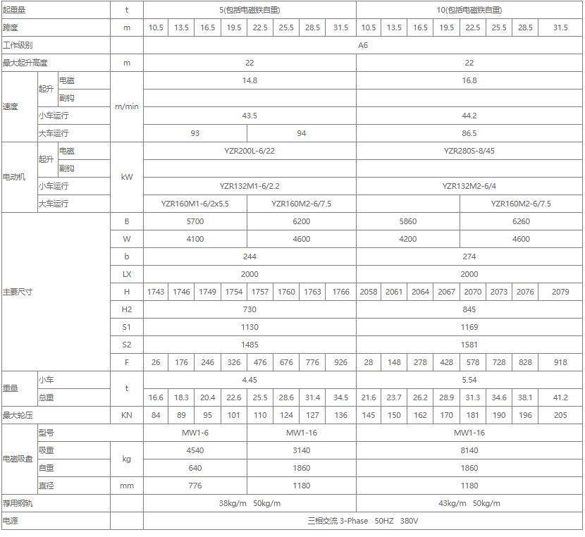 電磁雙梁橋式起重機性能參數(shù)表（5噸、10噸、16噸）